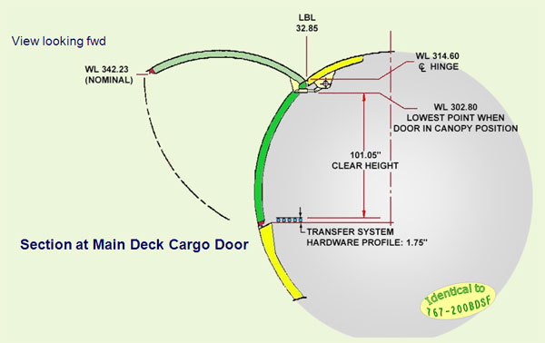 Main Deck Cargo Door
